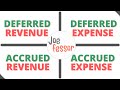 Deferrals & Accruals | Deferred Revenue, Deferred Expense, Accrued Revenue & Accrued Expense