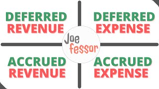 Deferrals \u0026 Accruals | Deferred Revenue, Deferred Expense, Accrued Revenue \u0026 Accrued Expense