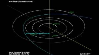 Close approach of comet 41P/Tuttle-Giacobini-Kresak - Jan.-July 2017