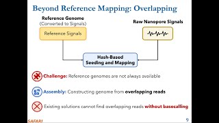 Rawsamble: Overlapping \u0026 Assembling Raw Nanopore Signals using a Hash-based Seeding Mechanism | CSHL