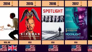 Oscar-Winning Movies 1990 - 2022 | Best Picture Сategory