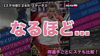 【選手考察_153】もう更新になっちゃいますが。。。今更ながら見ていきました！24N_STRIKER_全員解説！ステータス！ちょっと後悔してます。。。｜ウイコレ｜ケイン｜マルティネス｜レヴァンドフスキ