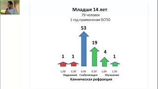 Оптометрический форум 2024: Рабинович Л.Л. «БСПО очки»