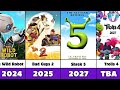 DreamWorks Animated Movies List & Upcoming (1998-2028) - Bad Guys 2, Shrek 5