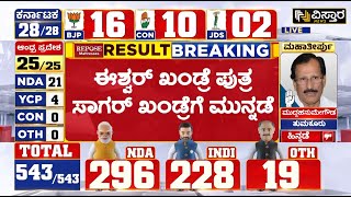 Chamarajanagar Lok Sabha Election Result | ಚಾಮರಾಜನಗರದಲ್ಲಿ ಅಭ್ಯರ್ಥಿ ಸುನಿಲ್‌ ಬೋಸ್‌ಗೆ ಮುನ್ನಡೆ