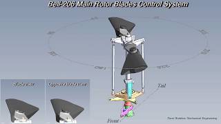 Bell 206 Swashplate Function720p1