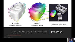 Understanding Pix2Pose for 6D Object Pose Estimation