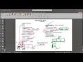 Queue Algorithm using Array & Linked List | Time and Space Complexity Explained #dsa #programming