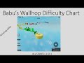 Babu’s Wallhop Difficulty Chart - ALL STAGES