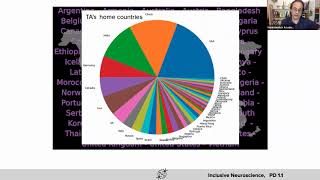 NMA Professional Development 1.1 Inclusive Neuroscience