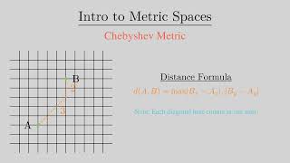 Metric Spaces - ManimCE