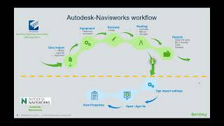 Workflow to use Bentley Raceway and Cable Management properties in Autodesk-Navisworks.