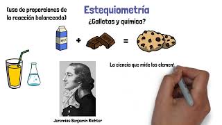 ¿Qué es la estequiometría?