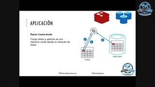 Implementando Azure Redis Cache - Global Azure LATAM