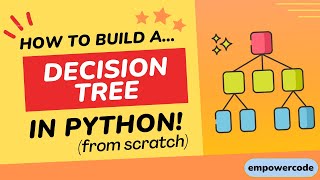 Exploring the Decision Tree Algorithm in Python! - A Step-by-Step Machine Learning Tutorial