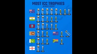 how many icc trophies won by india? #cricket #shorts #sauryacric #icc #indiavsaustralia #indvspak