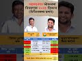 ahmednagar lok sabha election 2024 result constitution wise. ahmedabad loksabhaelections result