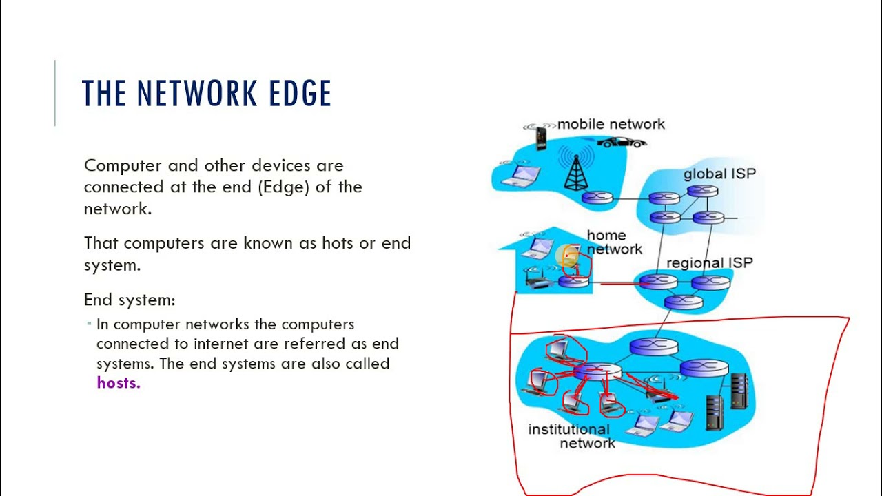 1 11 Network Edge Youtube