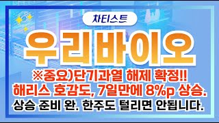 [우리바이오 주가전망] 아직도 \