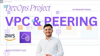 🚀 AWS VPC & Peering Explained from Scratch | Virtual Private Cloud Tutorial for Beginners