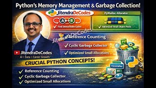 Python Memory Management Deep Dive GC, Reference Counting & PyMalloc