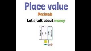 Place value: Decimals and money