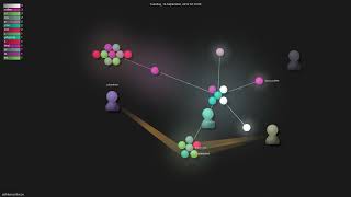 jashkenas/docco - Gource visualisation
