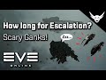 EVE Online - How much grind to get an escalation? (DED 4/10, 5/10)