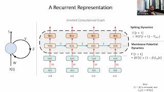 VCMI Invited Talks #4 | October 2024 | Jason K. Eshraghian