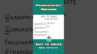 side effects of TB drugs- mnemonic | Pharmacology | #shorts