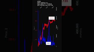 AFRM, Affirm Holdings, Inc., 2024-11-11, stock prices dynamics, stock of the day #AFRM
