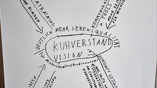 Kuhverstand -018 Die Ausblick-Woche: So bringst Du Deine Vision an die Wand! Die Kuhverstand Vision