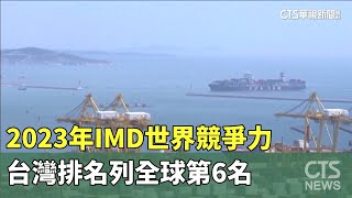 2023年IMD世界競爭力　台灣排名列全球第6名｜華視新聞 20230803