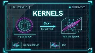 The Kernel Trick (Kernels) | Chapter 7, ML Visualized