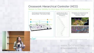 Automated Assurance with Cisco Crosswork and Accedian