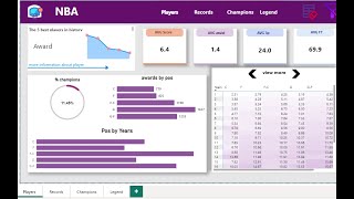 Historical Analysis of NBA Players Data: A Comprehensive Project Using SQL ,Power BI And Html