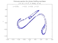 poincare section of the driven duffing equation