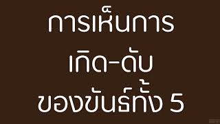 การเห็นการเกิด-ดับ-ของขันธ์ทั้ง-5