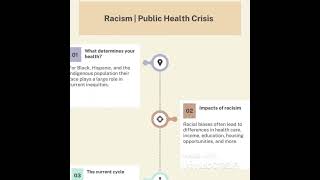 Racism | A Public Health Crisis