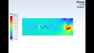 Fluid flow over a cylinder for Re = 10^5