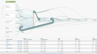 Goal Flow Report Browser Dimension