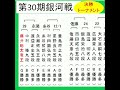 藤井聡太vs斎藤慎太郎 jt杯ほか状況確認 ～対局予定 u0026 棋戦情報