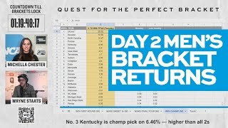 How the Nation is picking its men’s 2024 NCAA tournament brackets: Tuesday March 19