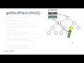 Implementing Heaps in Java - Part 2 - Adding Elements