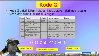 MUDAH MEMAHAMI KODE KODE PEMROGRAMAN CNC BUBUT (T,G,M,S)  + CNC SIMULATOR ANDORID