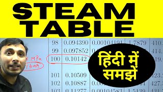 🔴 Steam Table || Steam table in hindi || Gear institute