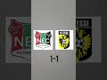 Nec   Vitesse 2021