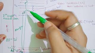 Fluorescence and Phosphorescence Part-1