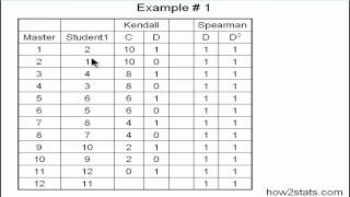 Kendall's tau vs Spearman rank correlation (part 1)