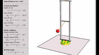 Driven Spherical Pendulum